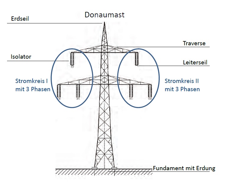 Netzausbau Freileitungen netzausbau-freileitungen