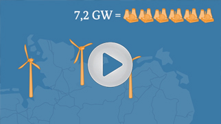 Film über Bedarfsermittlung Film über Bedarfsermittlung